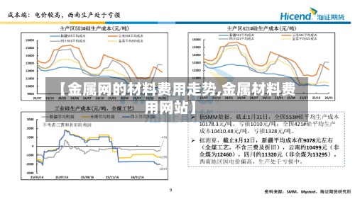 【金属网的材料费用走势,金属材料费用网站】-第2张图片