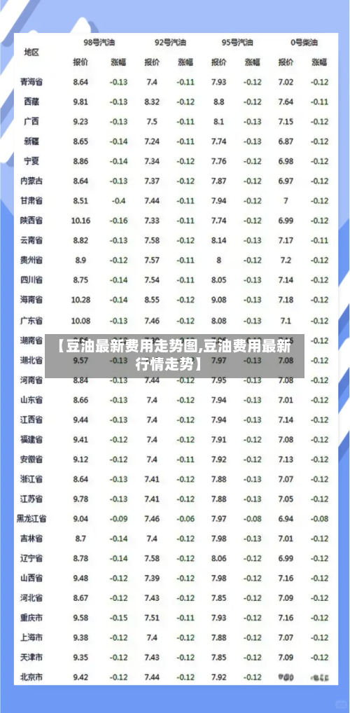 【豆油最新费用走势图,豆油费用最新行情走势】