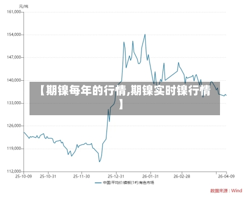 【期镍每年的行情,期镍实时镍行情】