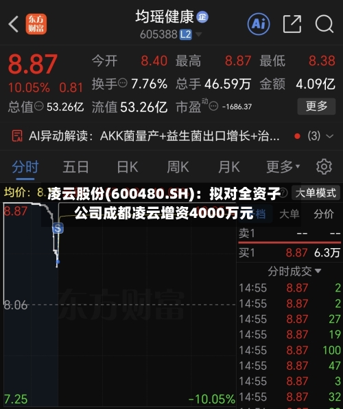 凌云股份(600480.SH)：拟对全资子公司成都凌云增资4000万元