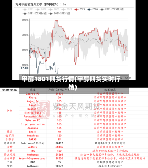 甲醇1801期货行情(甲醇期货实时行情)-第3张图片