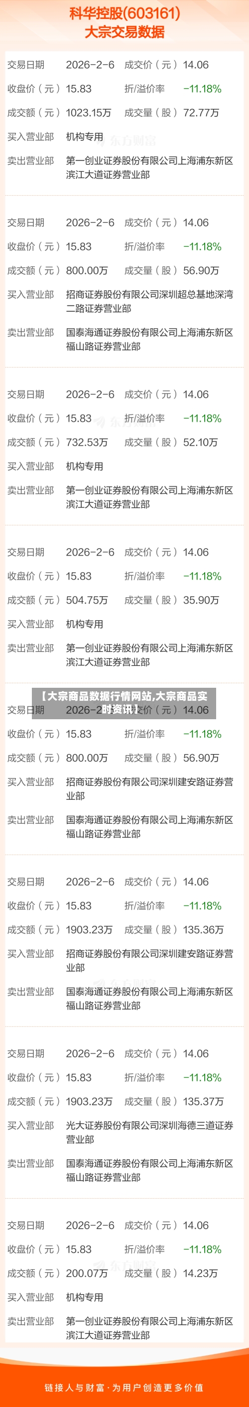 【大宗商品数据行情网站,大宗商品实时资讯】-第3张图片