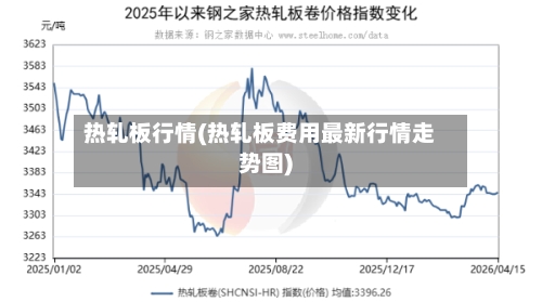 热轧板行情(热轧板费用最新行情走势图)
