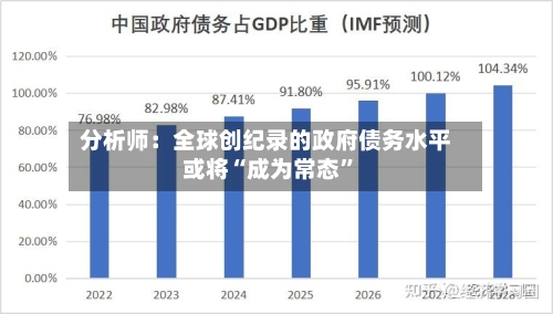 分析师：全球创纪录的政府债务水平或将“成为常态	”-第3张图片