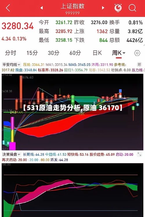 【531原油走势分析,原油 36170】-第2张图片