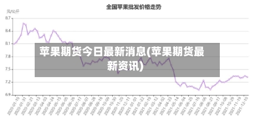 苹果期货今日最新消息(苹果期货最新资讯)