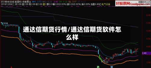 通达信期货行情/通达信期货软件怎么样