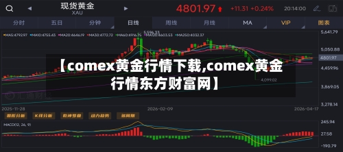【comex黄金行情下载,comex黄金行情东方财富网】