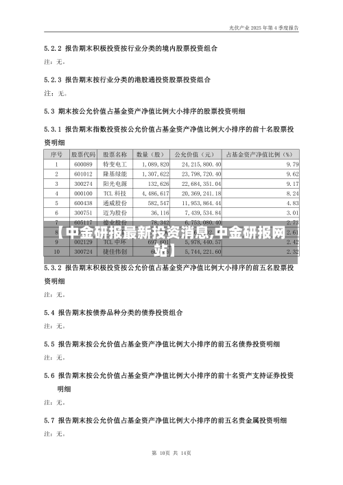 【中金研报最新投资消息,中金研报网站】