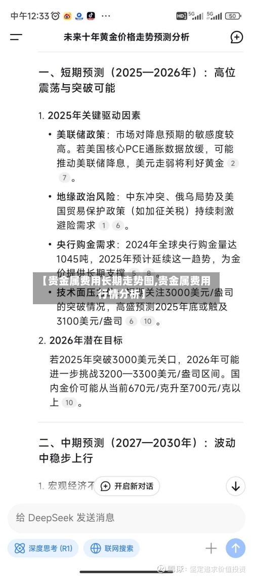 【贵金属费用长期走势图,贵金属费用行情分析】