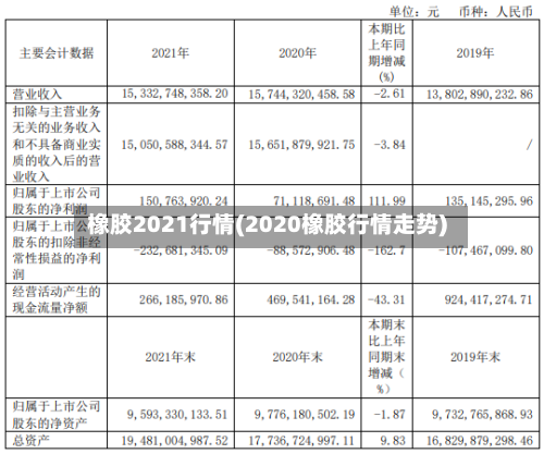 橡胶2021行情(2020橡胶行情走势)