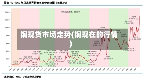 铜现货市场走势(铜现在的行情)