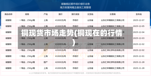 铜现货市场走势(铜现在的行情)-第2张图片