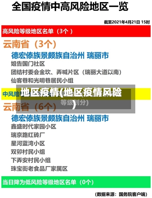 地区疫情(地区疫情风险)-第2张图片
