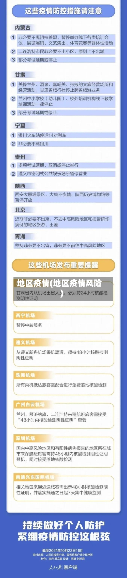 地区疫情(地区疫情风险)