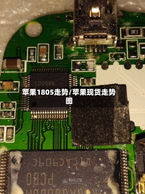 苹果1805走势/苹果现货走势图-第2张图片