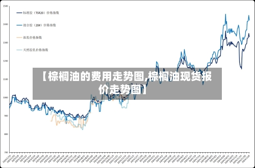 【棕榈油的费用走势图,棕榈油现货报价走势图】