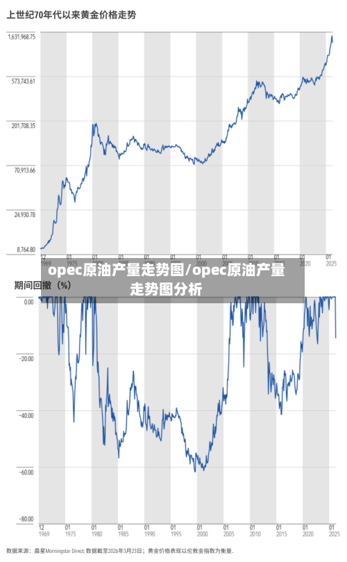opec原油产量走势图/opec原油产量走势图分析