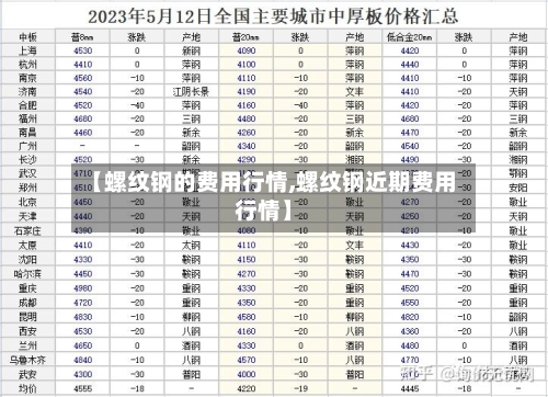 【螺纹钢的费用行情,螺纹钢近期费用行情】