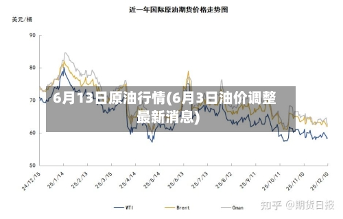 6月13日原油行情(6月3日油价调整最新消息)