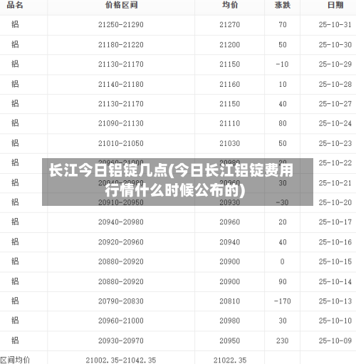 长江今日铝锭几点(今日长江铝锭费用行情什么时候公布的)-第2张图片