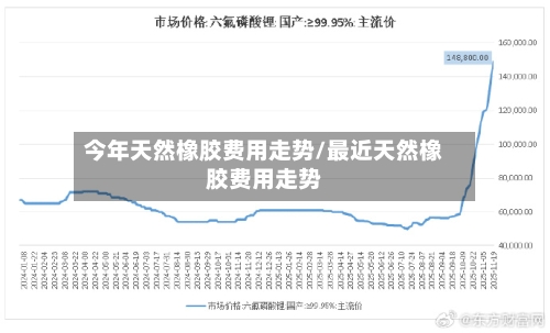 今年天然橡胶费用走势/最近天然橡胶费用走势