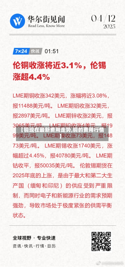 【铜现在最新费用走势,铜的费用行情】