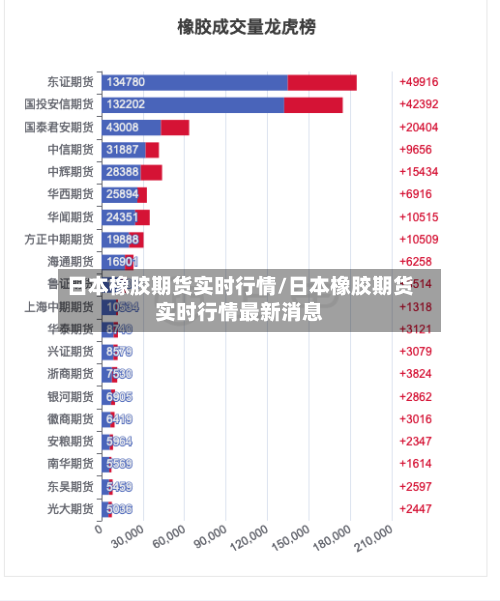 日本橡胶期货实时行情/日本橡胶期货实时行情最新消息