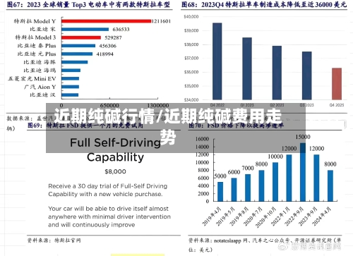 近期纯碱行情/近期纯碱费用走势-第2张图片