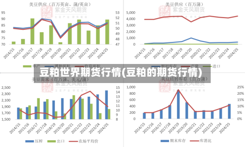 豆粕世界期货行情(豆粕的期货行情)-第2张图片