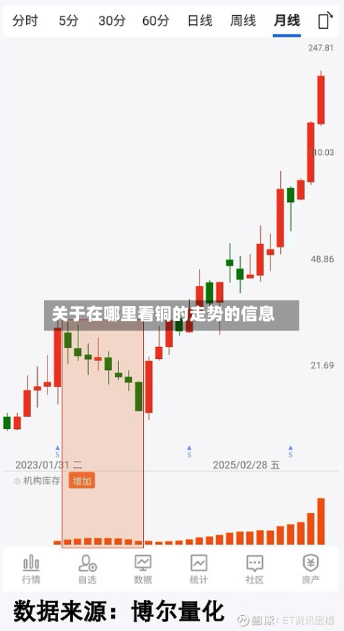 关于在哪里看铜的走势的信息-第2张图片