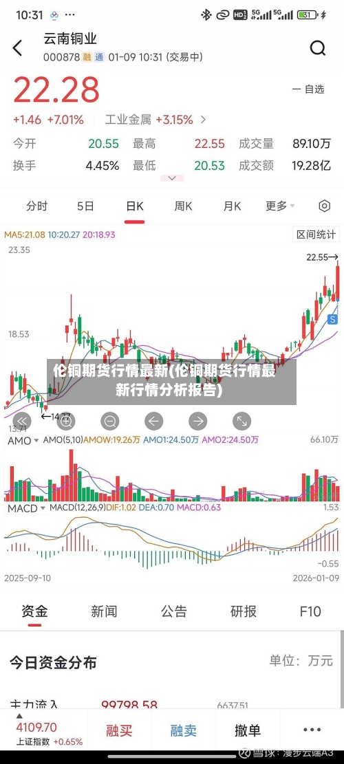 伦铜期货行情最新(伦铜期货行情最新行情分析报告)