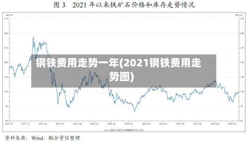 钢铁费用走势一年(2021钢铁费用走势图)-第2张图片