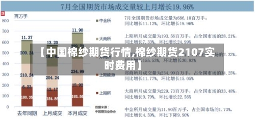 【中国棉纱期货行情,棉纱期货2107实时费用】