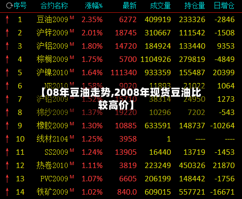 【08年豆油走势,2008年现货豆油比较高价】