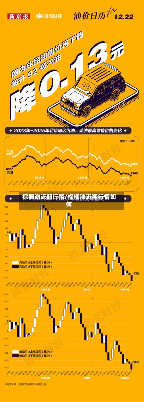 棕榈油近期行情/棕榈油近期行情如何-第2张图片
