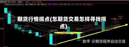期货行情拐点(怎期货交易怎样寻找拐点)-第2张图片