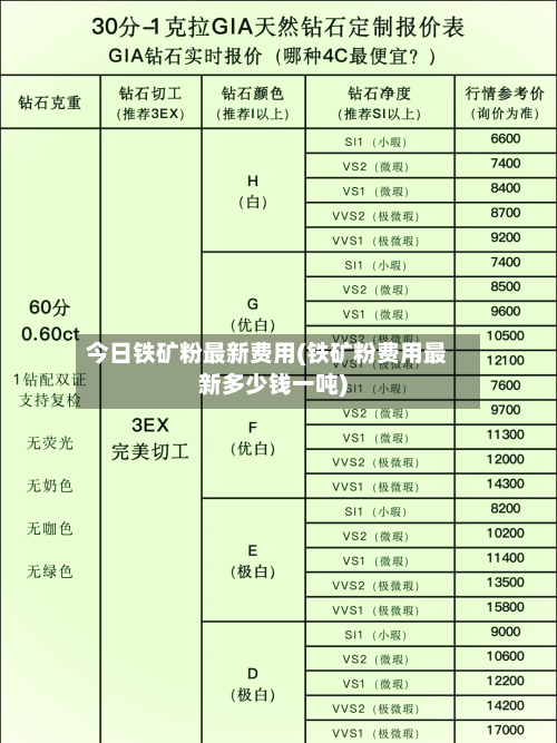 今日铁矿粉最新费用(铁矿粉费用最新多少钱一吨)-第2张图片