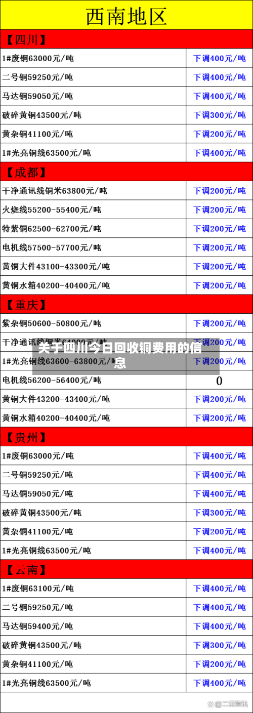 关于四川今日回收铜费用的信息-第3张图片