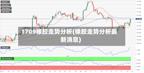 1709橡胶走势分析(橡胶走势分析最新消息)-第2张图片