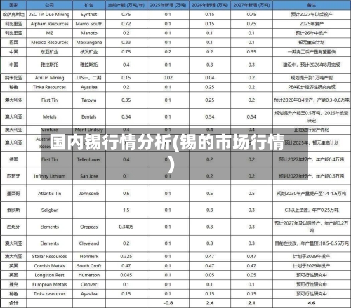 国内锡行情分析(锡的市场行情)-第3张图片