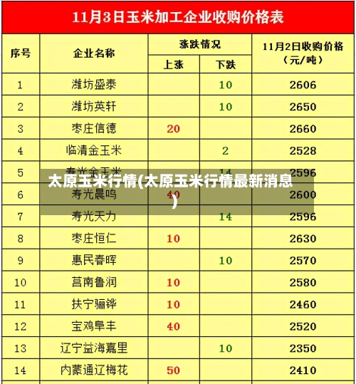 太原玉米行情(太原玉米行情最新消息)