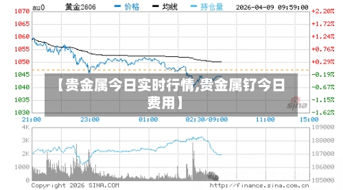 【贵金属今日实时行情,贵金属钌今日费用】