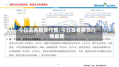 今日沥青期货行情/今日沥青期货行情最新