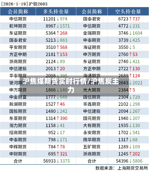 沪焦煤期货实时行情/沪焦炭主力-第2张图片