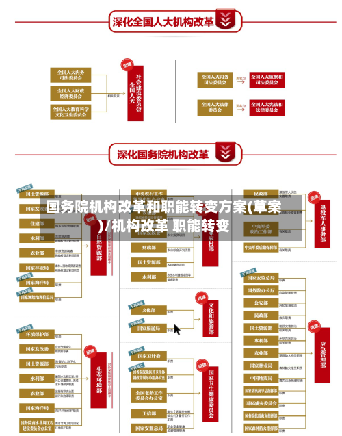 国务院机构改革和职能转变方案(草案)/机构改革 职能转变-第2张图片