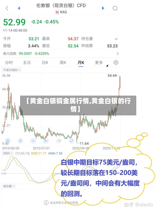 【黄金白银铜金属行情,黄金白银的行情】-第2张图片