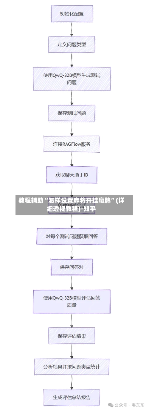教程辅助“怎样设置麻将开挂赢牌”(详细透视教程)-知乎-第3张图片