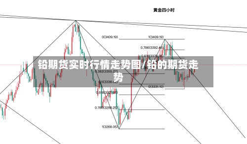 铅期货实时行情走势图/铅的期货走势