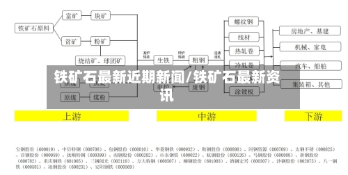 铁矿石最新近期新闻/铁矿石最新资讯
